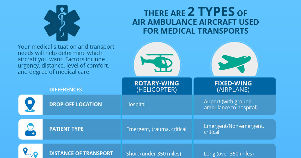 Which Aircraft Is Best For Medical Transportation Aircare1